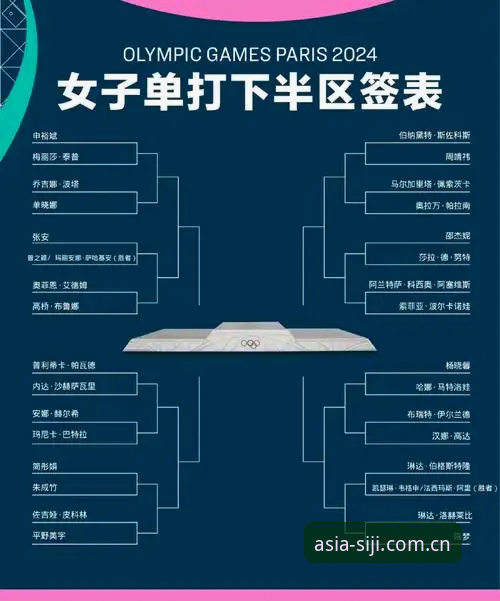 2026法网女单抽签深度评测：中国金花突围路径与保分压力全面分析