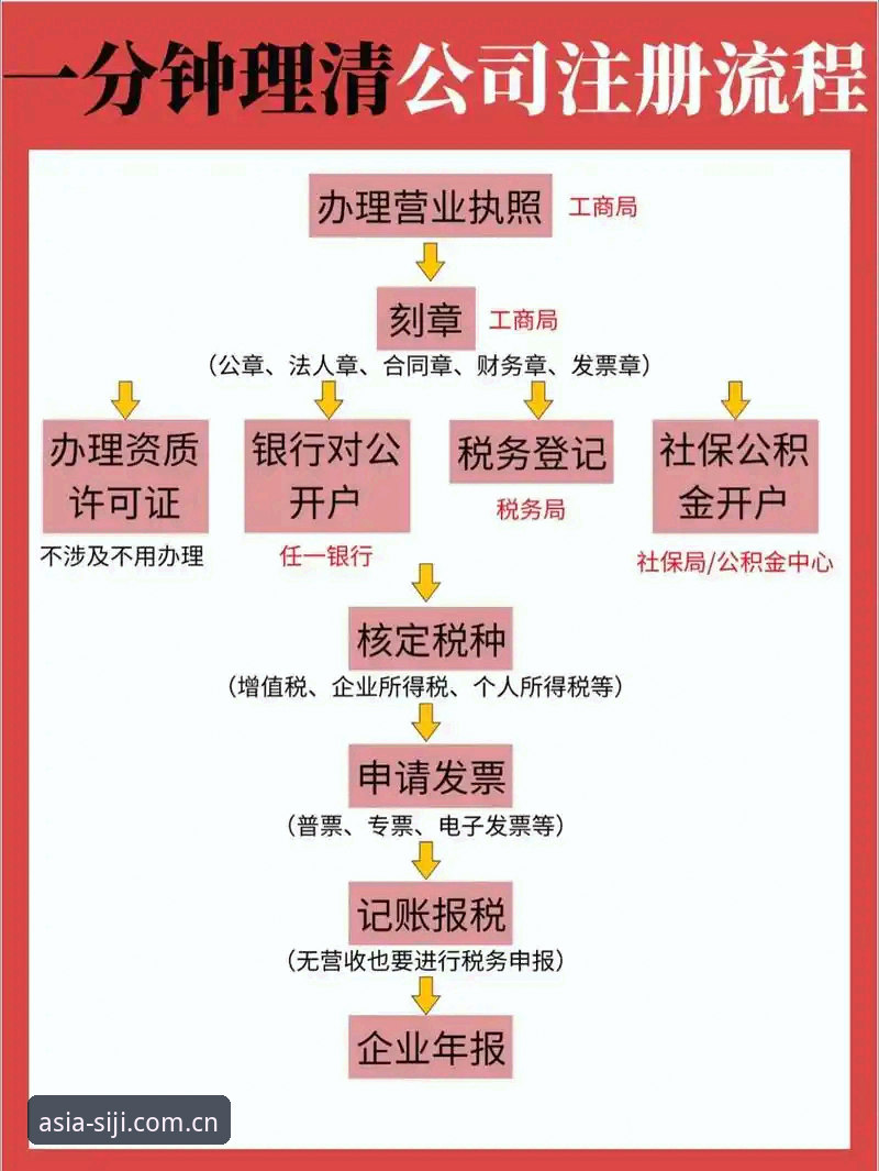 3大步骤掌握四季公司注册流程：从准备到拿证的全方位指南
