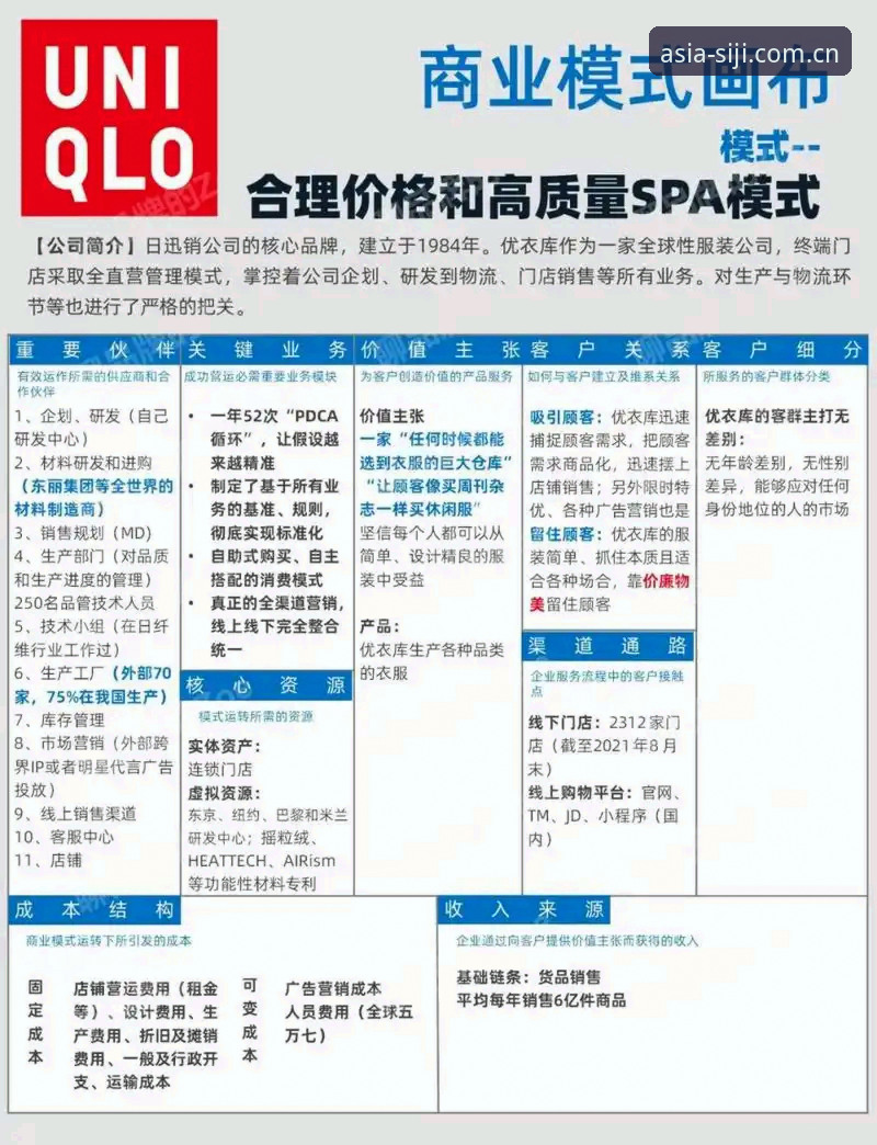 5大核心优势解析：为何选择四季亚洲直营渠道开启品质新体验